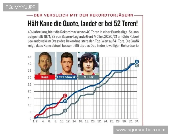 凯恩 vs 莱万：顶级中锋的终结效率与战术价值对比