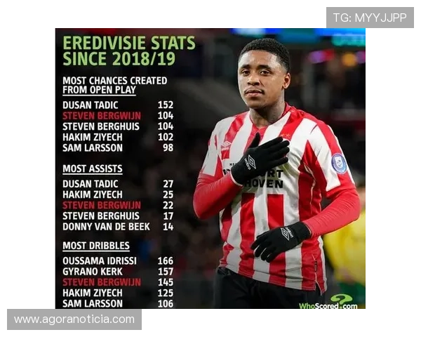 厄德高与B费进攻效率对比分析