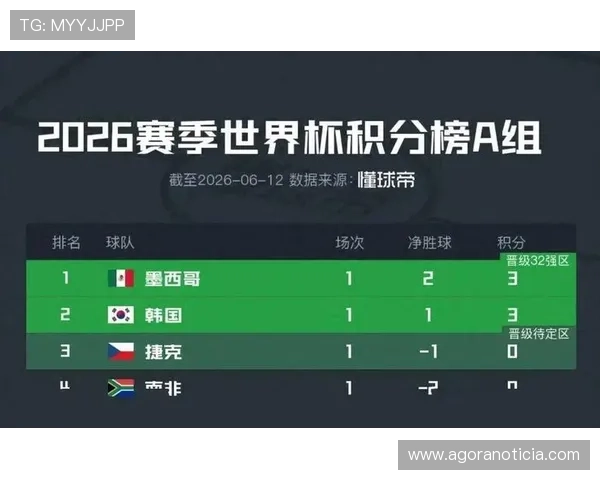 世界杯A组出炉,捷克将对阵墨西哥韩国南非 世界杯A组出炉,捷克将对阵墨西哥韩国南非