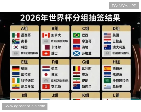 世界杯48队新赛制影响：小组第三晋级成为焦点